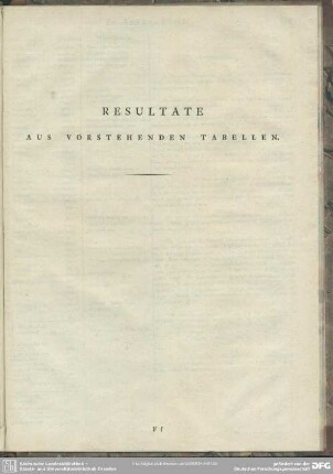 Resultate Aus Vorstehenden Tabellen