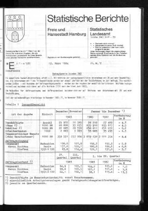 Bauhauptgewerbe Dezember 1983 : Lfd. Nr. 12