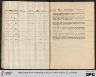 Glas, Ton, Majoliken, Steingut (Nr. 1-6)