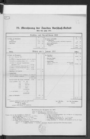 79. Abrechnung der Zweiten Vorschuß-Anstalt über das Jahr 1916