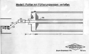 Modell: Futter mit Fütterungswagen verteilen