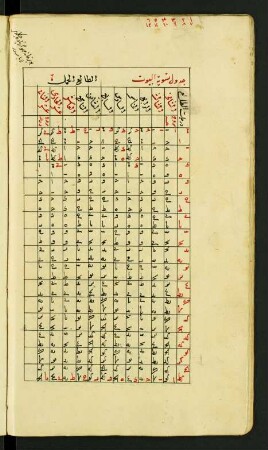 Tabelle: f. 10v-16r