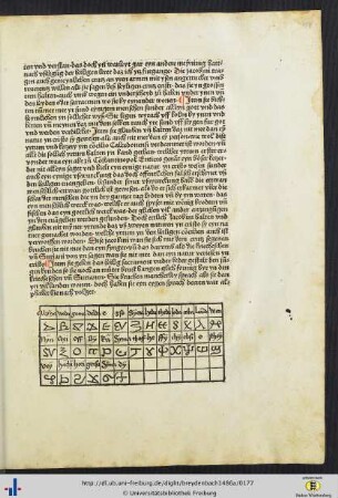 Übersicht über die Schriftzeichen der Jacobiten