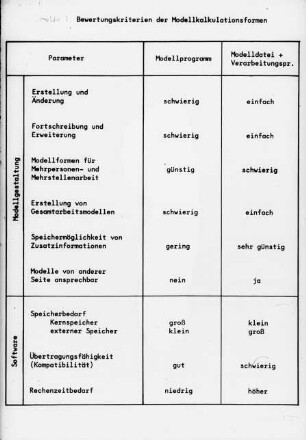 Bewertungskriterien der Modellkalkulationsformen