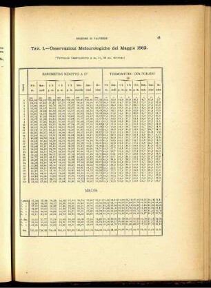 Osservazioni Meteorologiche del Maggio 1882.