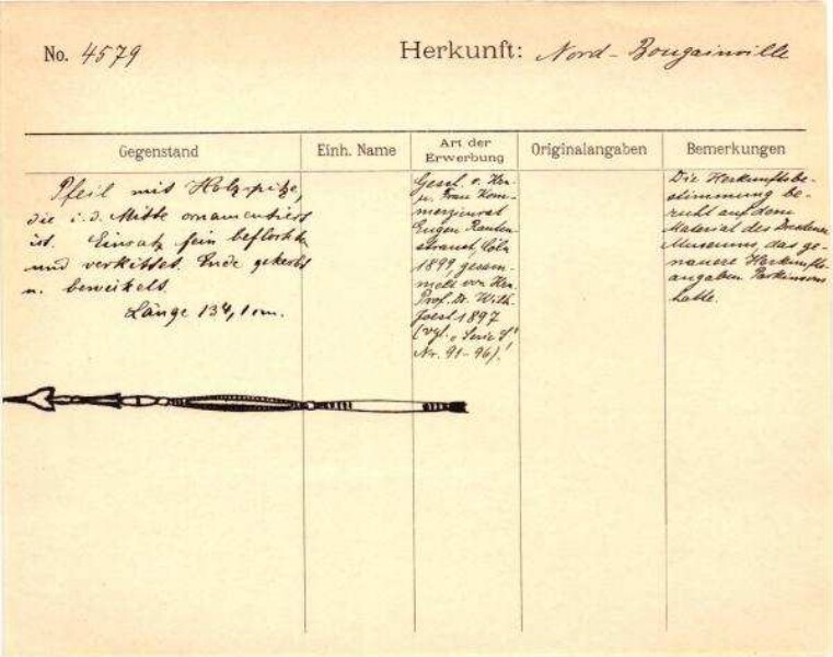 Dies ist ein Digitalisat eines historischen Dokuments. Es spiegelt den Entstehungskontext wider und entspricht nicht dem heutigen Maßstab einer geschichts- und diversitätsbewussten Sprache.