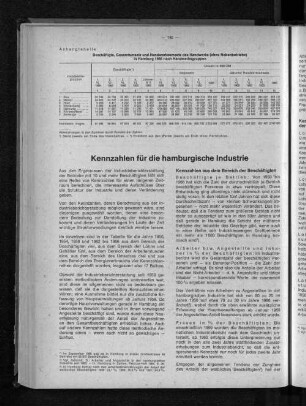 Kennzahlen für die hamburgische Industrie