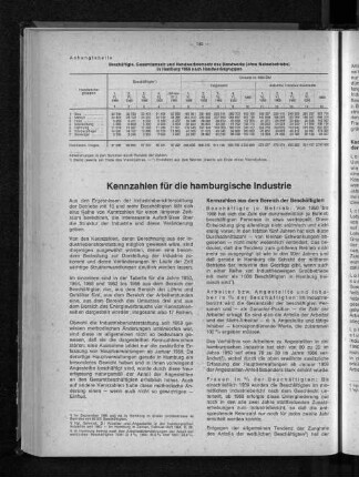 Kennzahlen für die hamburgische Industrie