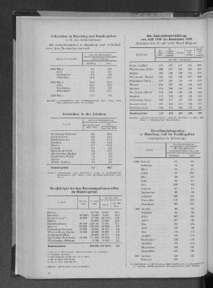 Die Industrieentwicklung von Juli 1949 bis Dezember 1950