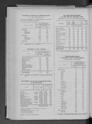 Die Industrieentwicklung von Juli 1949 bis Dezember 1950