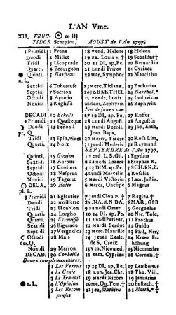 XII. Fructidor.