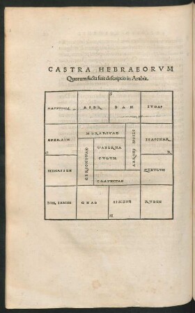 Castra Hebraeorum