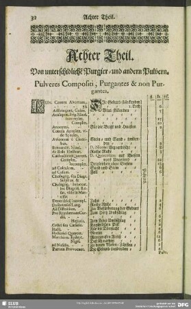 Achter Theil. Von unterschidliche Purgier- und andern Pulvern. Pulveres Compositi, Purgantes & non Purgantes