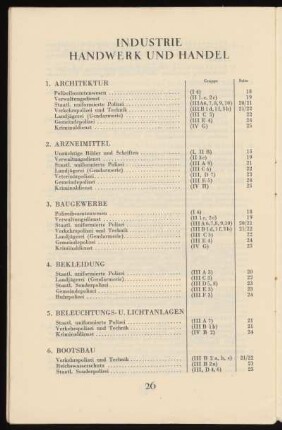 Industrie Handwerk und Handel
