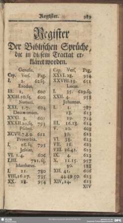 Register Der Biblischen Sprüche, die in diesem Tractat erkläret worden
