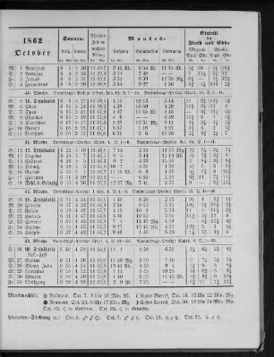 1862. October.