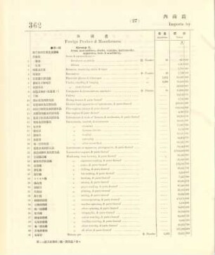 27. Imports by Japanese merchants