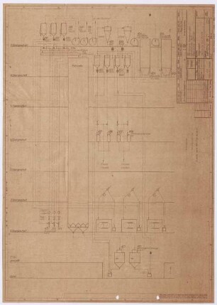 Diagramm Überhebung zum I.Schrot