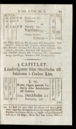 3 Capitlet. Landsvägarne från Stockholm till Städerne i Örebro Län.