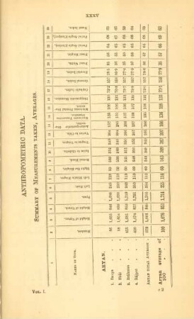Anthropometric data