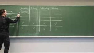 Eigenschaften von Kongruenzabbildungen - Tabelle