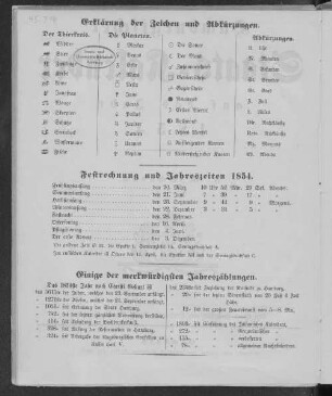 Erklärung der Zeichen und Abkürzungen.