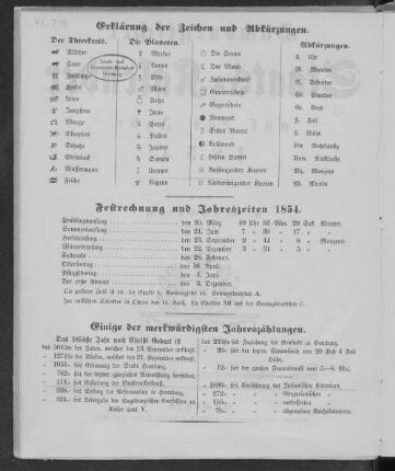 Erklärung der Zeichen und Abkürzungen.