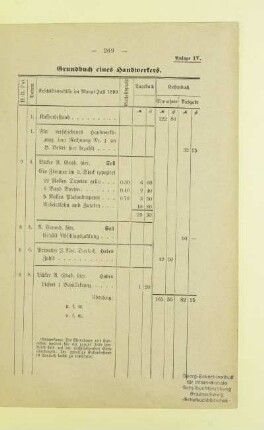 Anlage IV. Grundbuch eines Handwerkers