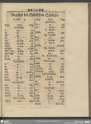 Register der Biblischen Sprüche