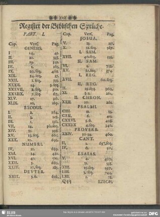 Register der Biblischen Sprüche