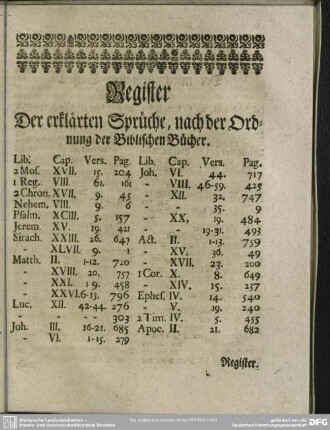 Register Der erklärten Sprüche, nach der Ordnung der Biblischen Bücher