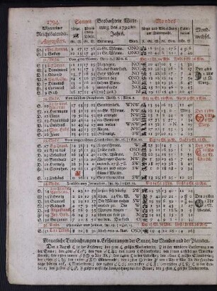1794. Allgemeiner Reichskalender. Augustus.