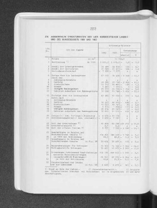 Ausgewählte Strukturdaten der vier norddeutschen Länder und des Bundesgebiets 1981 und 1982