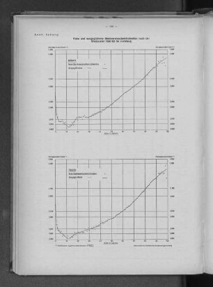 Anhang: Rohe und ausgeglichene Sterbewahrscheinlichkeiten nach der Sterbetafel 1960/62 für Hamburg
