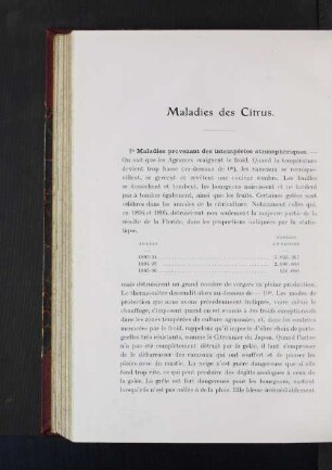 Maladies des Citrus.
