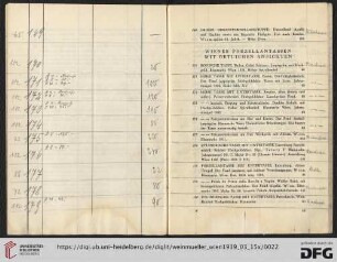 Wiener Porzellantassen mit Örtlichen Ansichten (Nr. 170-187)