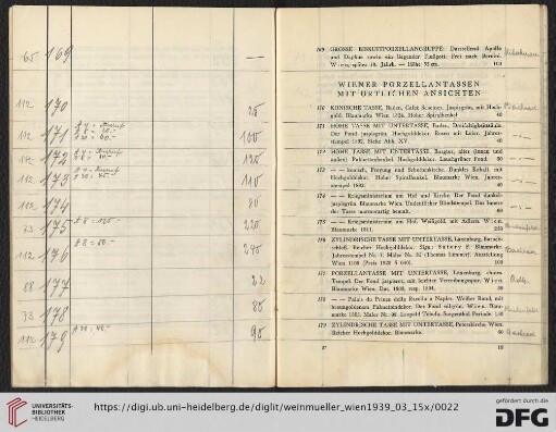 Wiener Porzellantassen mit Örtlichen Ansichten (Nr. 170-187)