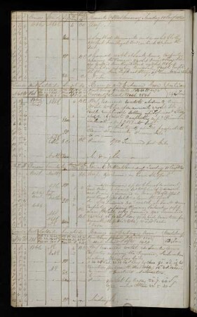 4v, 10. August 1840: Bearing Point Venus Otaheite [Tahiti] - Distance 3474 Miles ; Bearing Crescent Island [Temoe] - Distance 2540 Miles