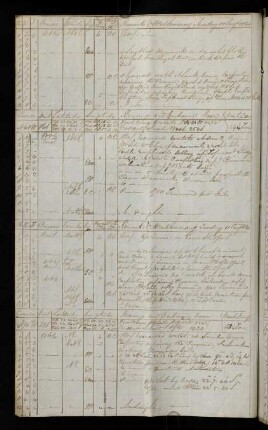 4v, 10. August 1840: Bearing Point Venus Otaheite [Tahiti] - Distance 3474 Miles ; Bearing Crescent Island [Temoe] - Distance 2540 Miles