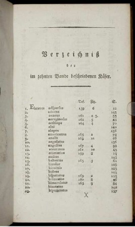 Verzeichniß der im zehnten Bande beschriebenen Käfer.