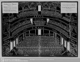 Städtisches Theater Plauen i. V.
