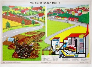 Wo bleibt unser Müll?
