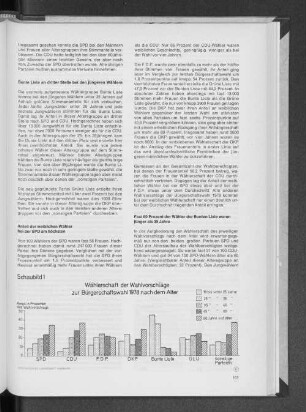 Schaubild 1: Wählerschaft der Wahlvorschläge zur Bürgerschaftswahl 1978 nach dem Alter