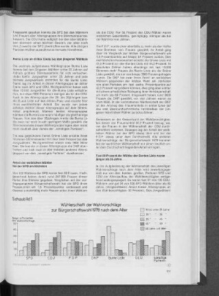 Schaubild 1: Wählerschaft der Wahlvorschläge zur Bürgerschaftswahl 1978 nach dem Alter