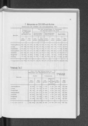 7. Wohnparteien am 25.10.1968 nach Bezirken