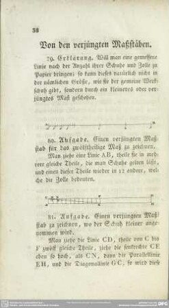 Von den verjüngten Maßstäben