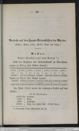 Verkehr auf den Haupt-Nebenflüssen des Rheins