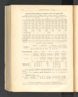 Himmelserscheinungen im Dezember 1906 und Januar 1907.