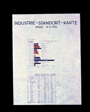 Industriezweige Südbaden