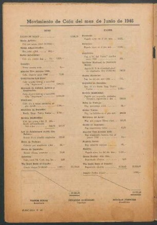 Movimiento de Caja del mes de Junio de 1946
